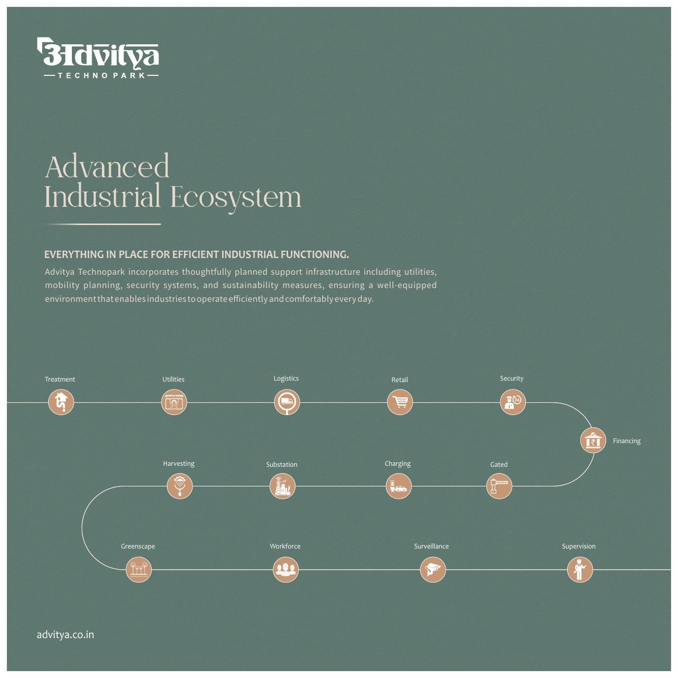 Advanced Industrial Ecosystem